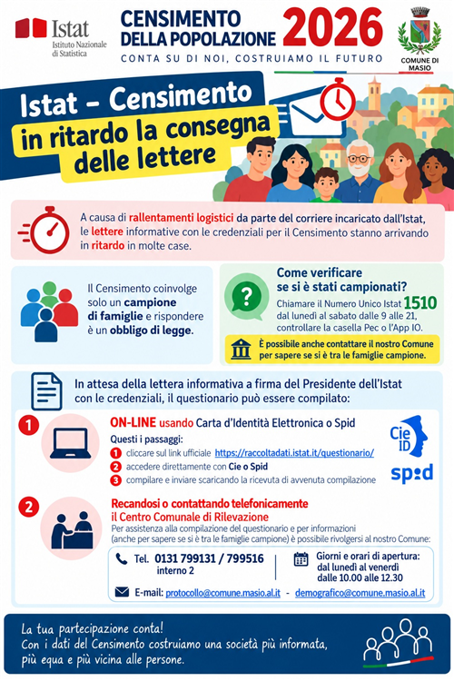 Censimento della popolazione 2026
